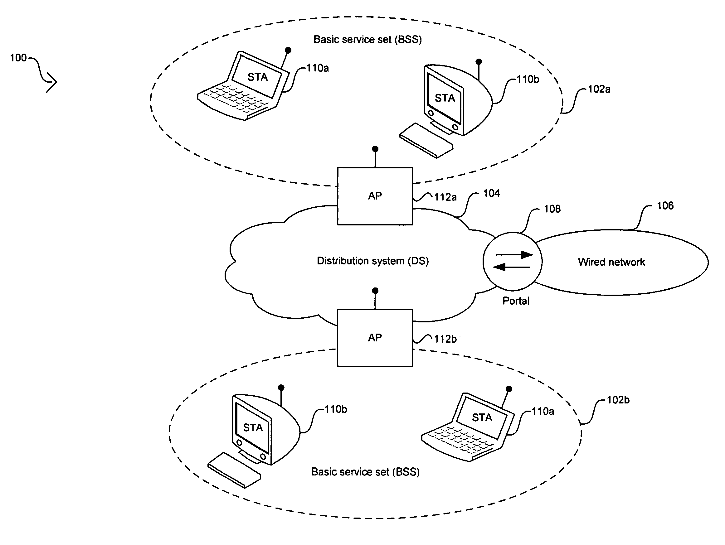 Method and system for sharing a single antenna on platforms with collocated Bluetooth and IEEE 802.11 b/g devices