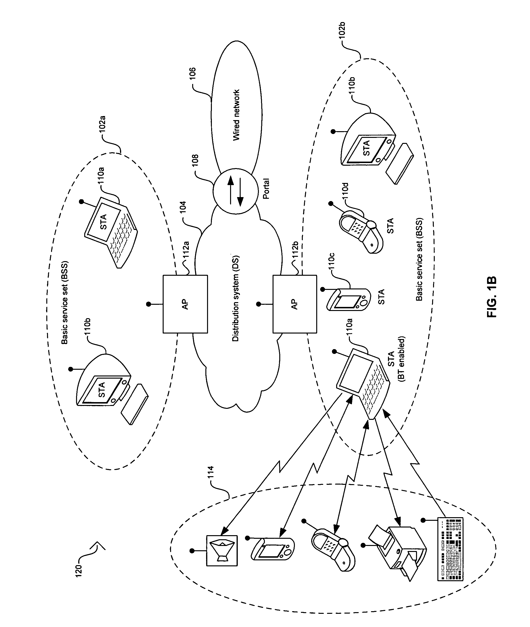 Method and system for sharing a single antenna on platforms with collocated Bluetooth and IEEE 802.11 b/g devices