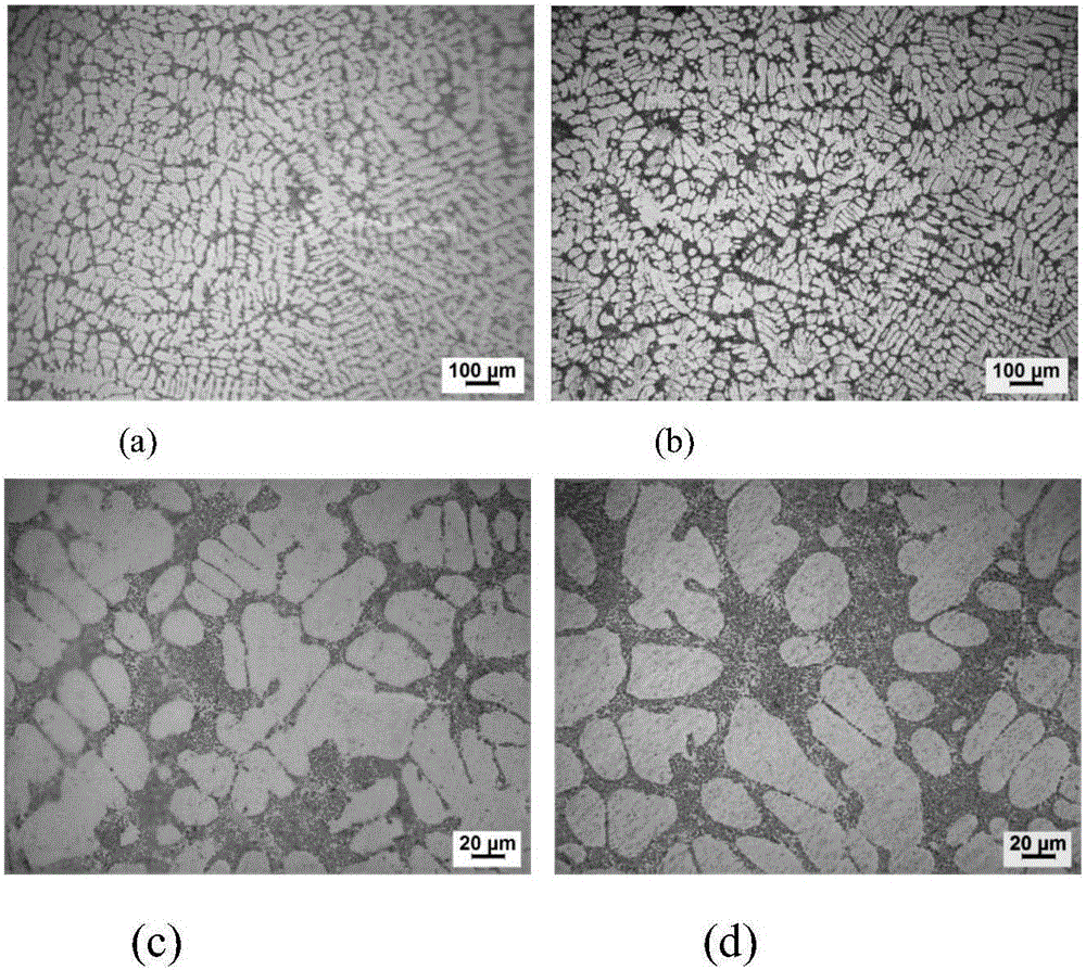Composite refinement and modification method for improving mechanical performance of aluminium alloy