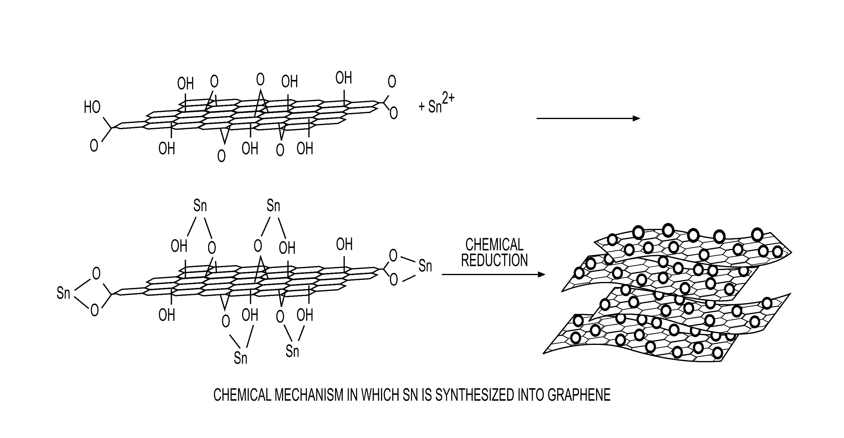 Graphene-NANO particle composite having NANO particles crystallized therein at a high density
