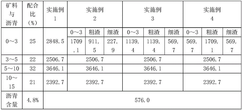 High-modulus asphalt concrete material doped with coal gasification slag and preparation method thereof