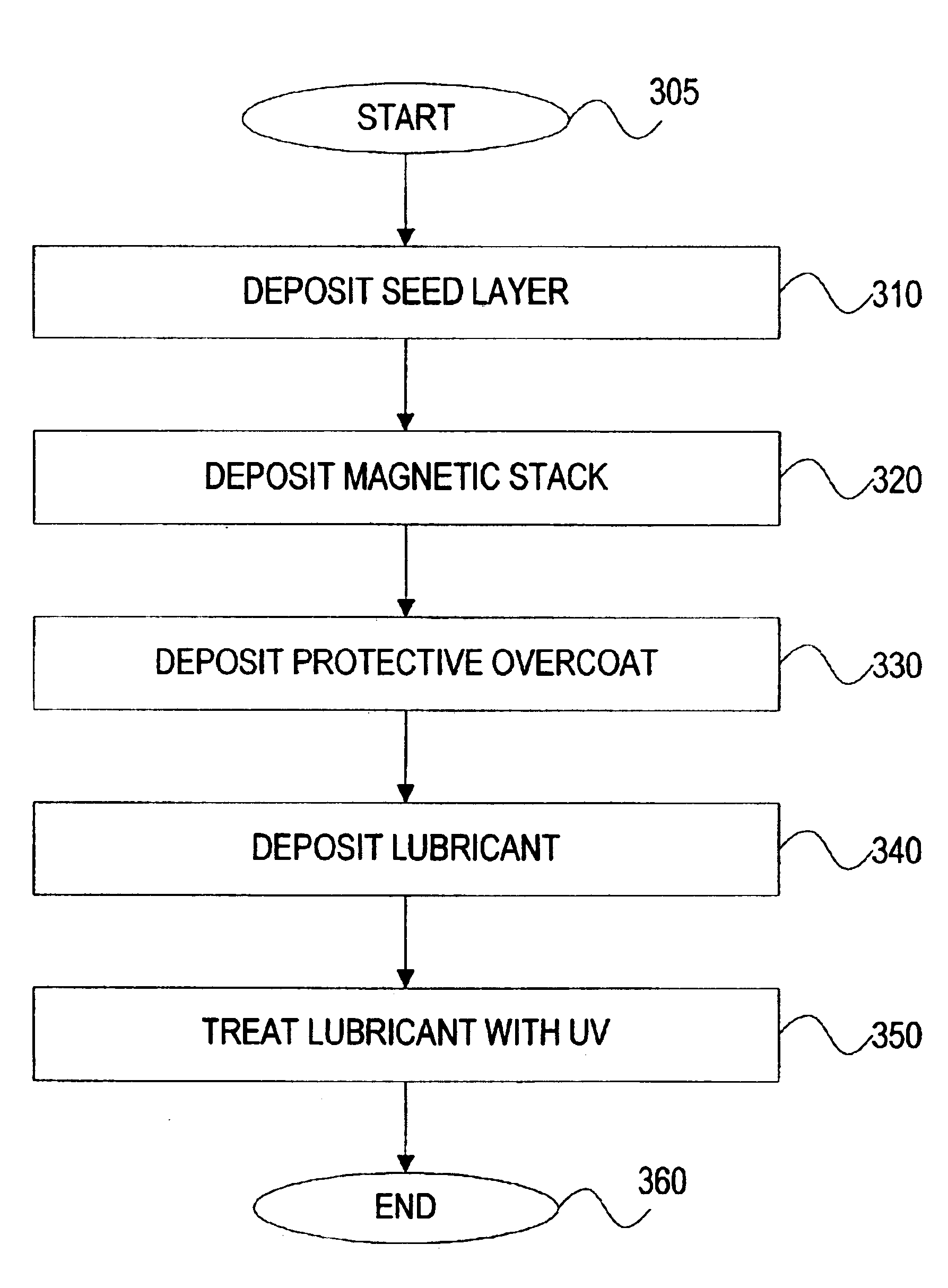 Photo process to improve tribological performance of thin lubricant film