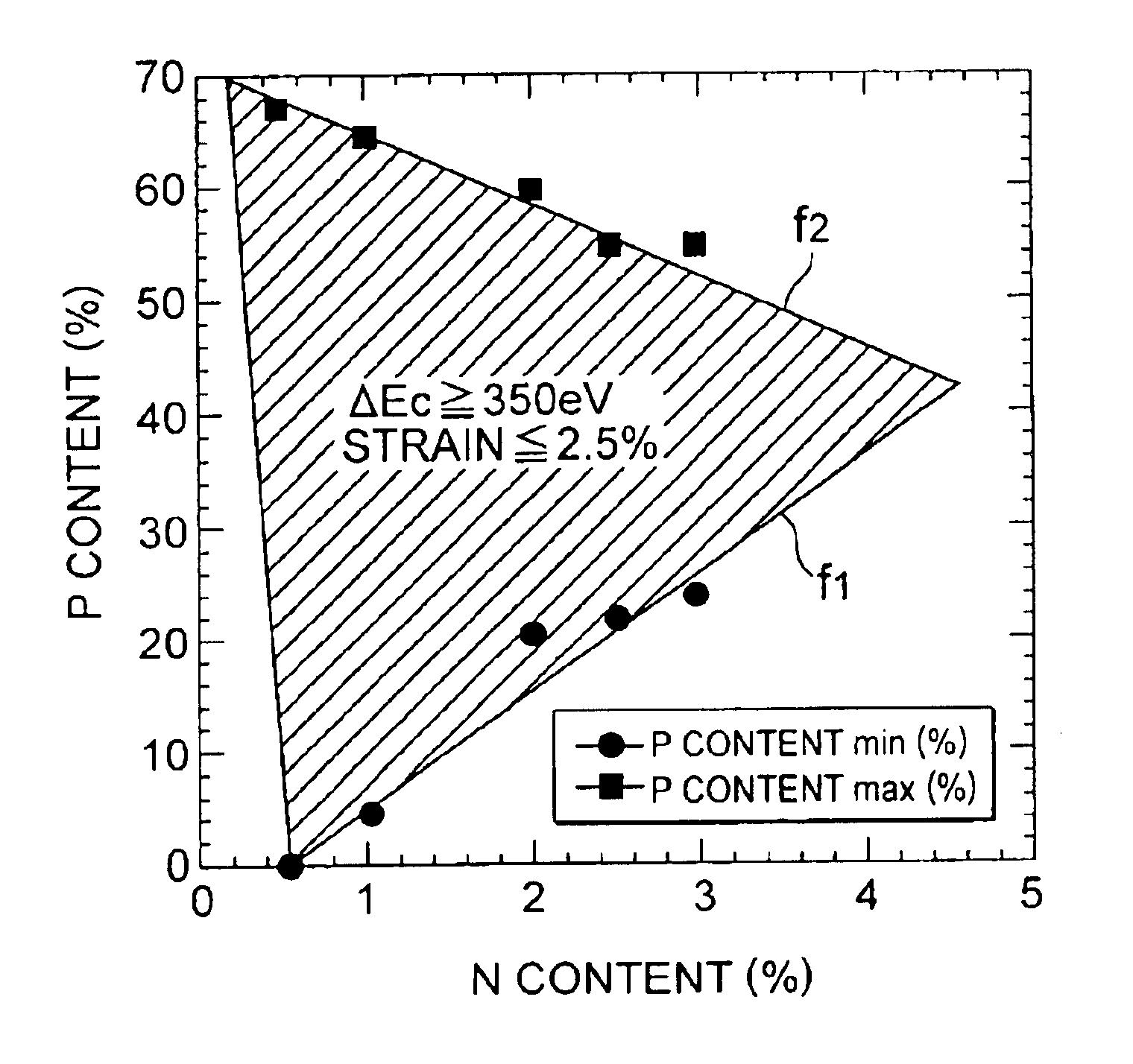 Semiconductor laser device having a high characteristic temperature