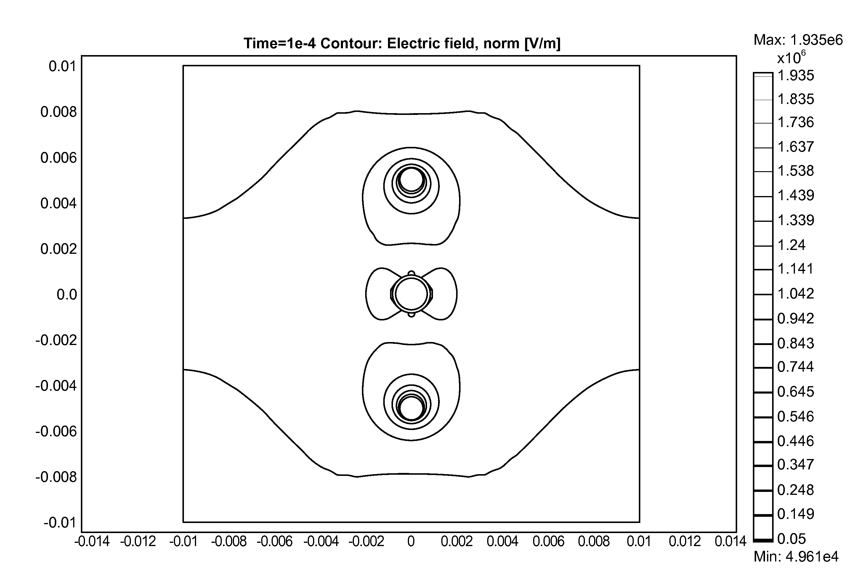 Controlled irreversible electroporation