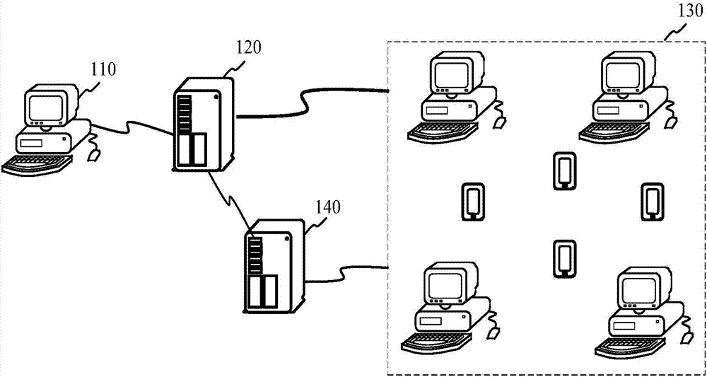 Video stream transmitting method and device