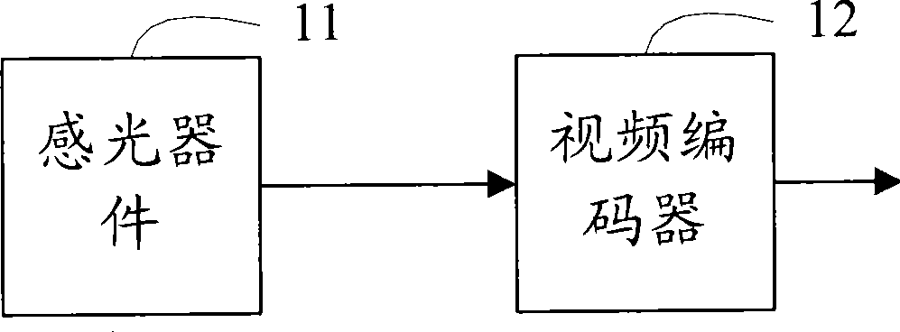 Video encoding system and method, and control method and device for regulating code bit width