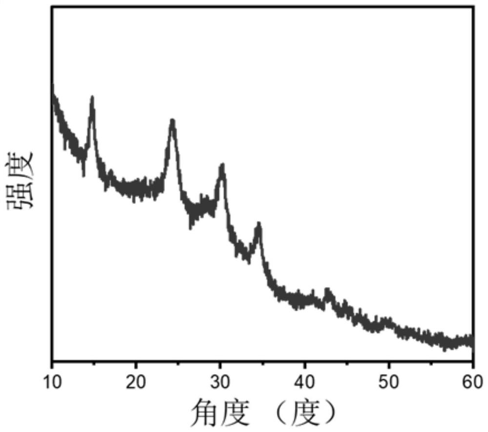 Coordinated water-containing lead-free all-inorganic indium-based zero-dimensional perovskite nanocrystal and preparation method thereof