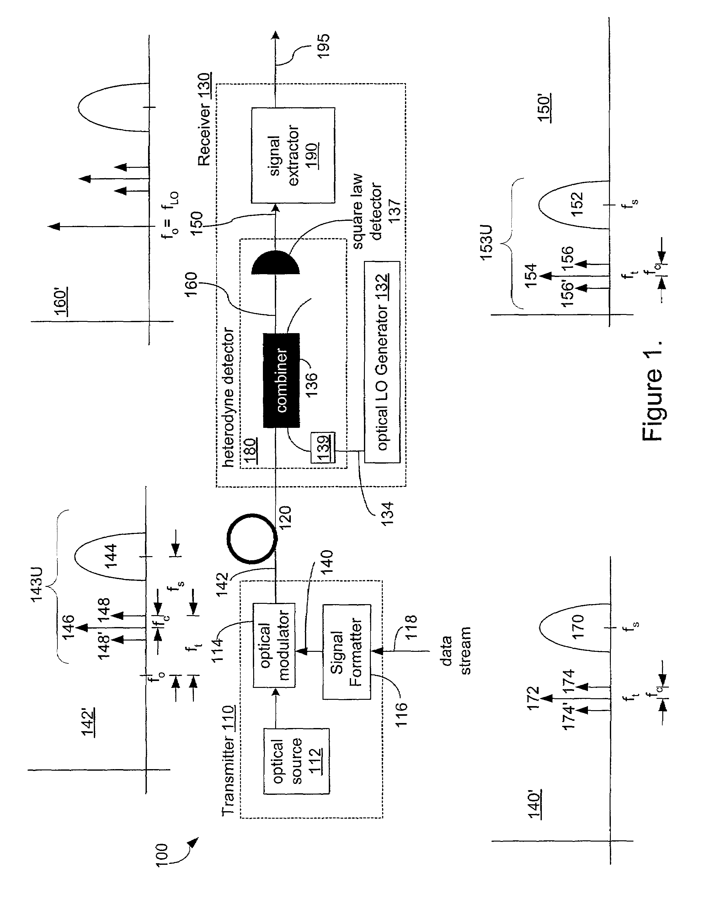 Optical transceiver using heterodyne detection and a transmitted reference clock