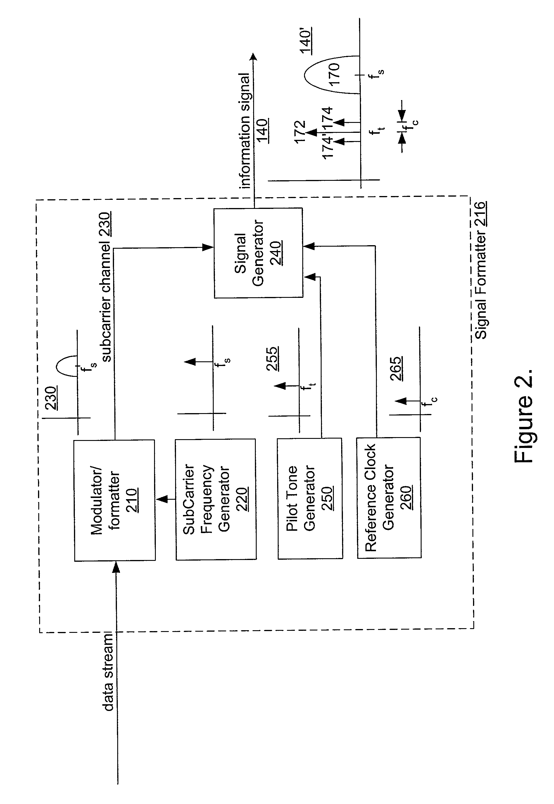 Optical transceiver using heterodyne detection and a transmitted reference clock