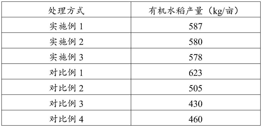 Organic rice production fertilizer and fertilizer supply method for organic rice production