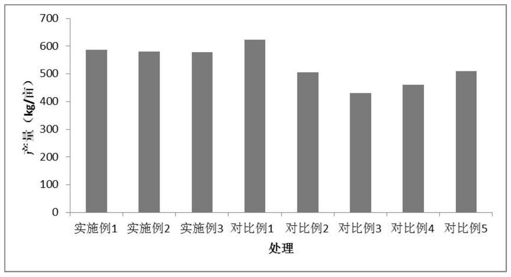 Organic rice production fertilizer and fertilizer supply method for organic rice production