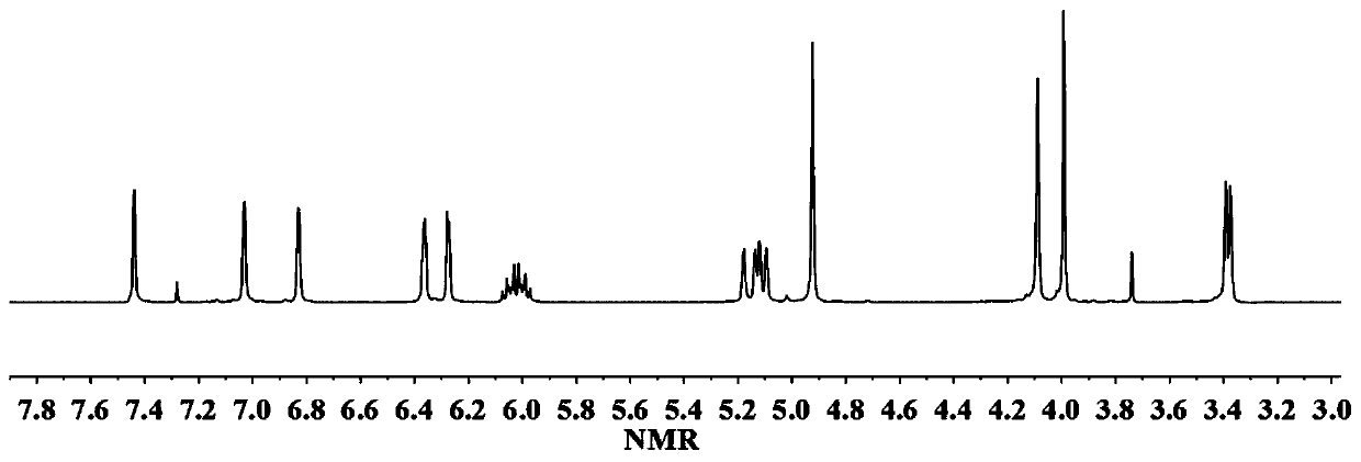 A kind of benzoxazine resin monomer based on magnolia derivatives and its preparation method and application