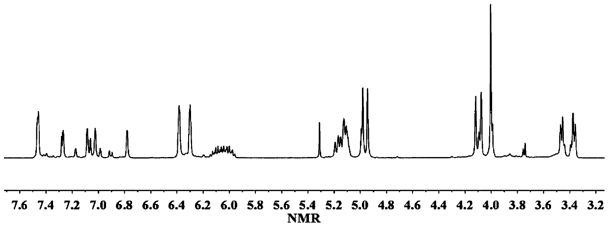 A kind of benzoxazine resin monomer based on magnolia derivatives and its preparation method and application