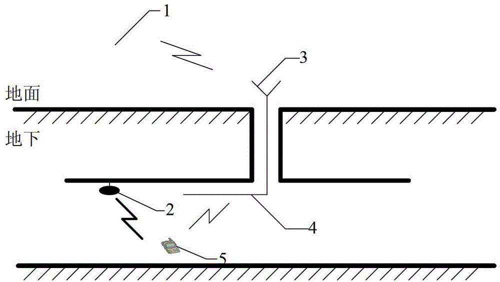 Method and system for improving underground terminal access reliability