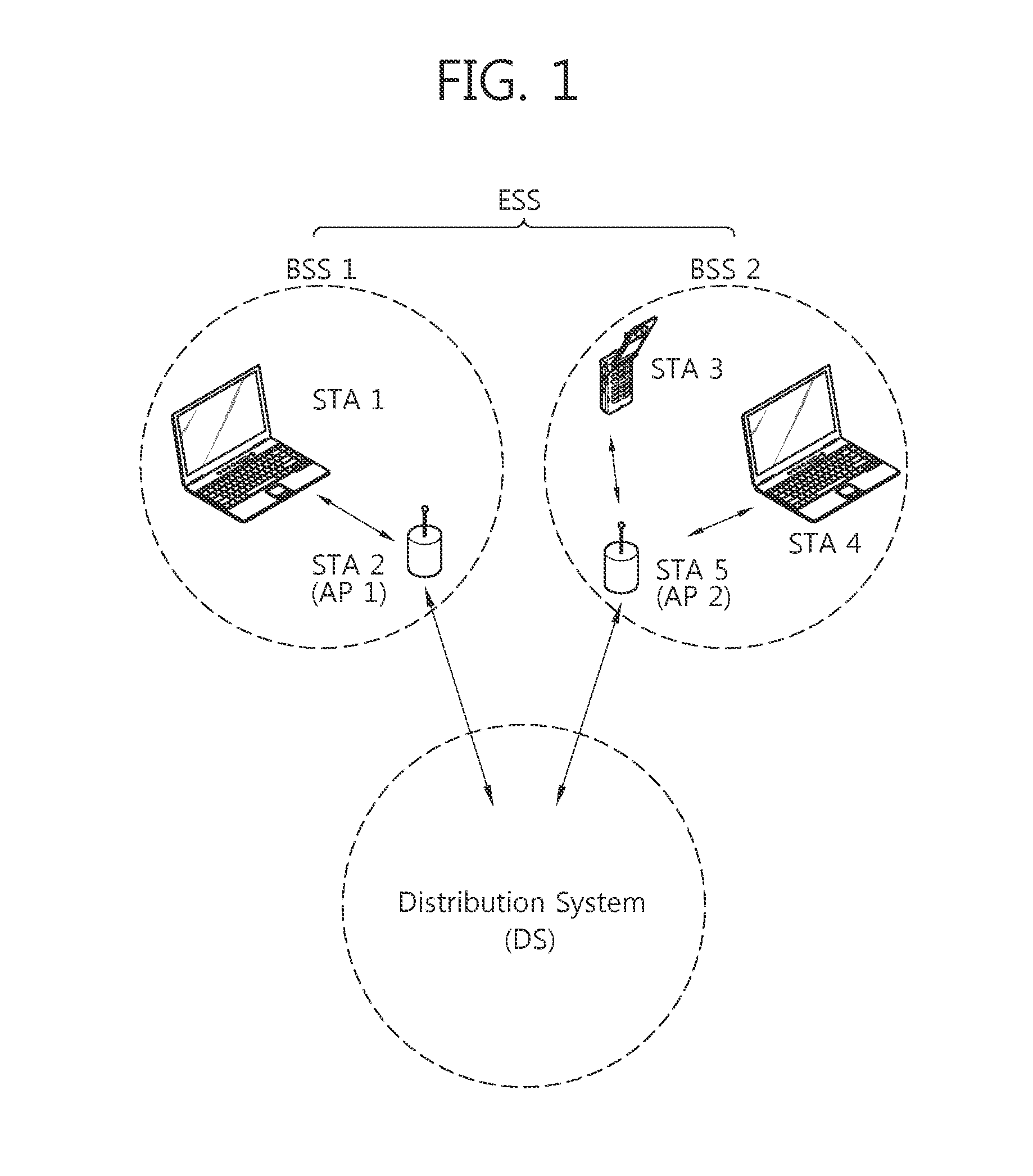 Method and apparatus for ACK transmission in a WLAN