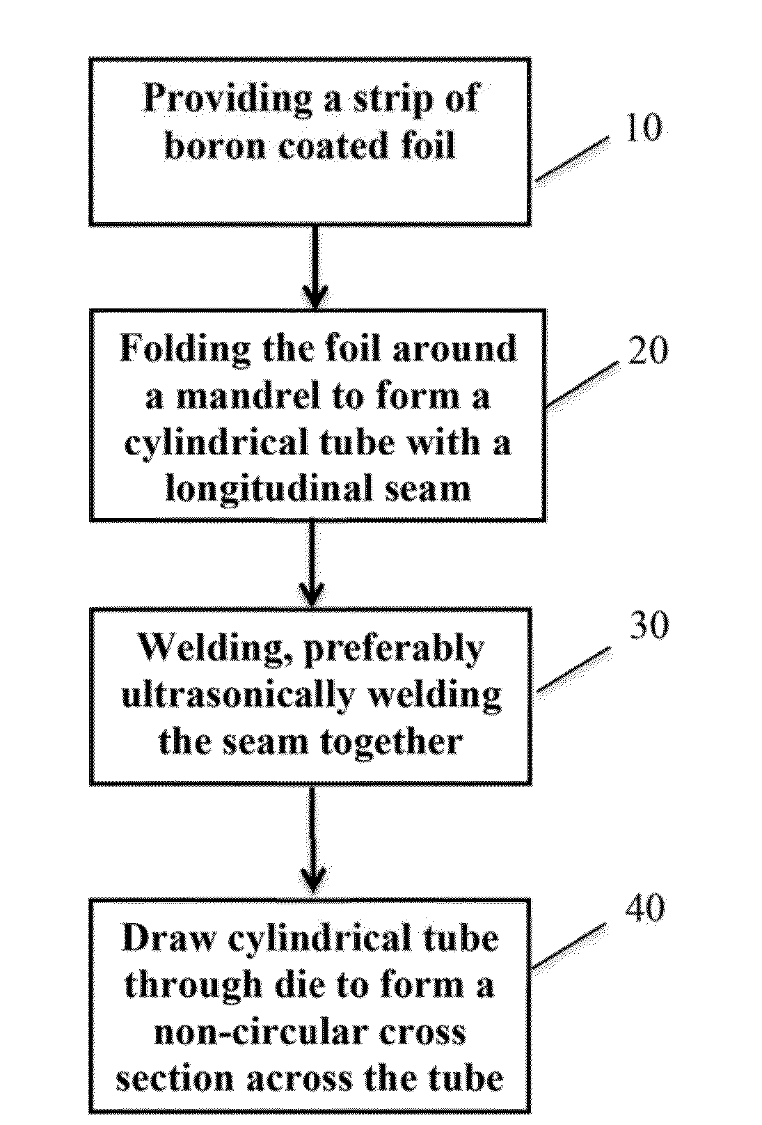 Method and Apparatus for Fabricating Boron Coated Straws for Neutron Detectors