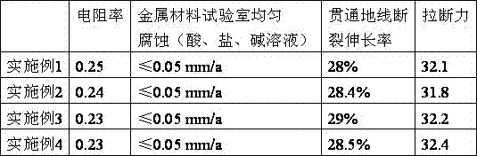 Rail traffic integrated grounding cable