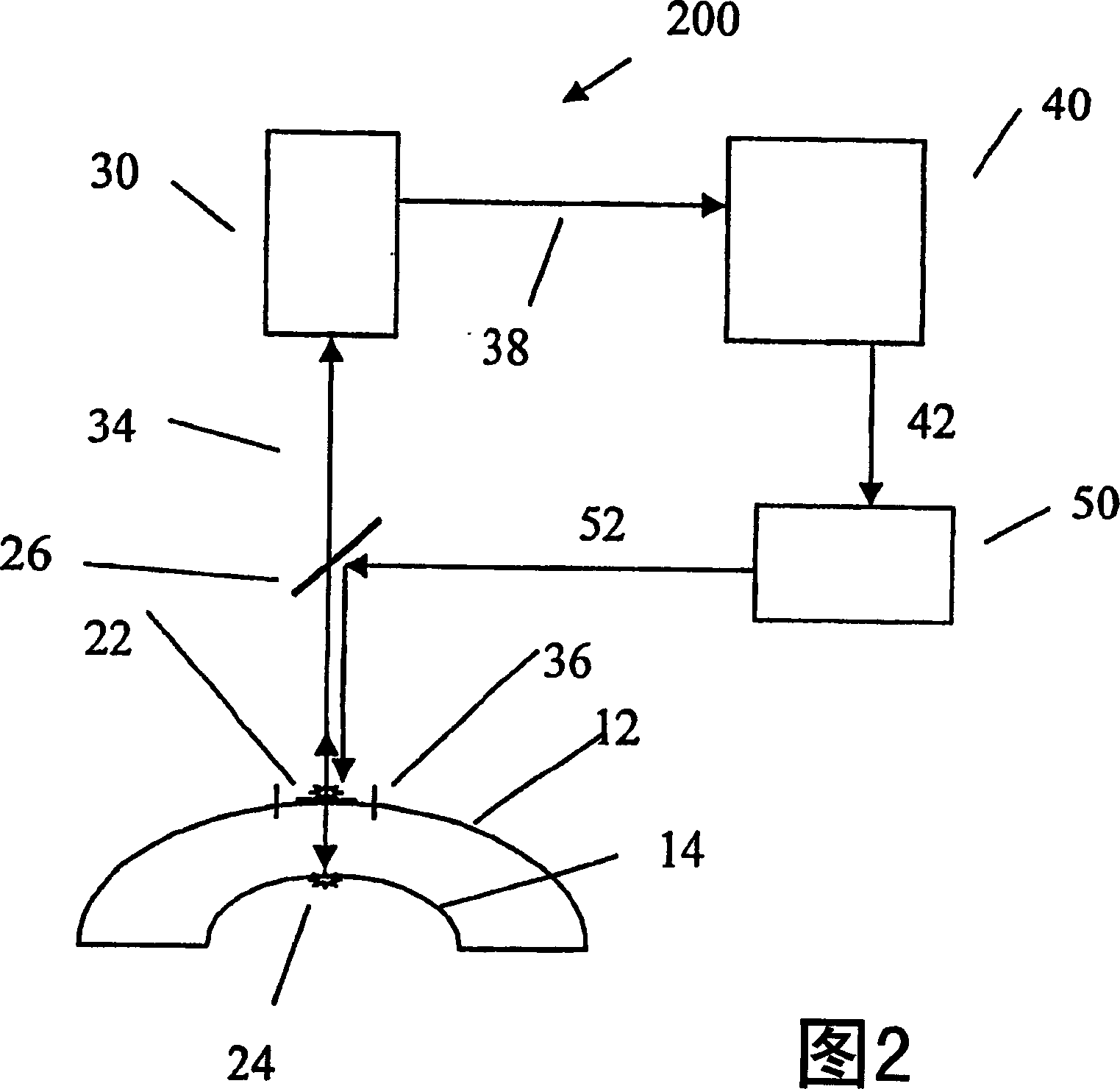 Method and apparatus for eye alignment