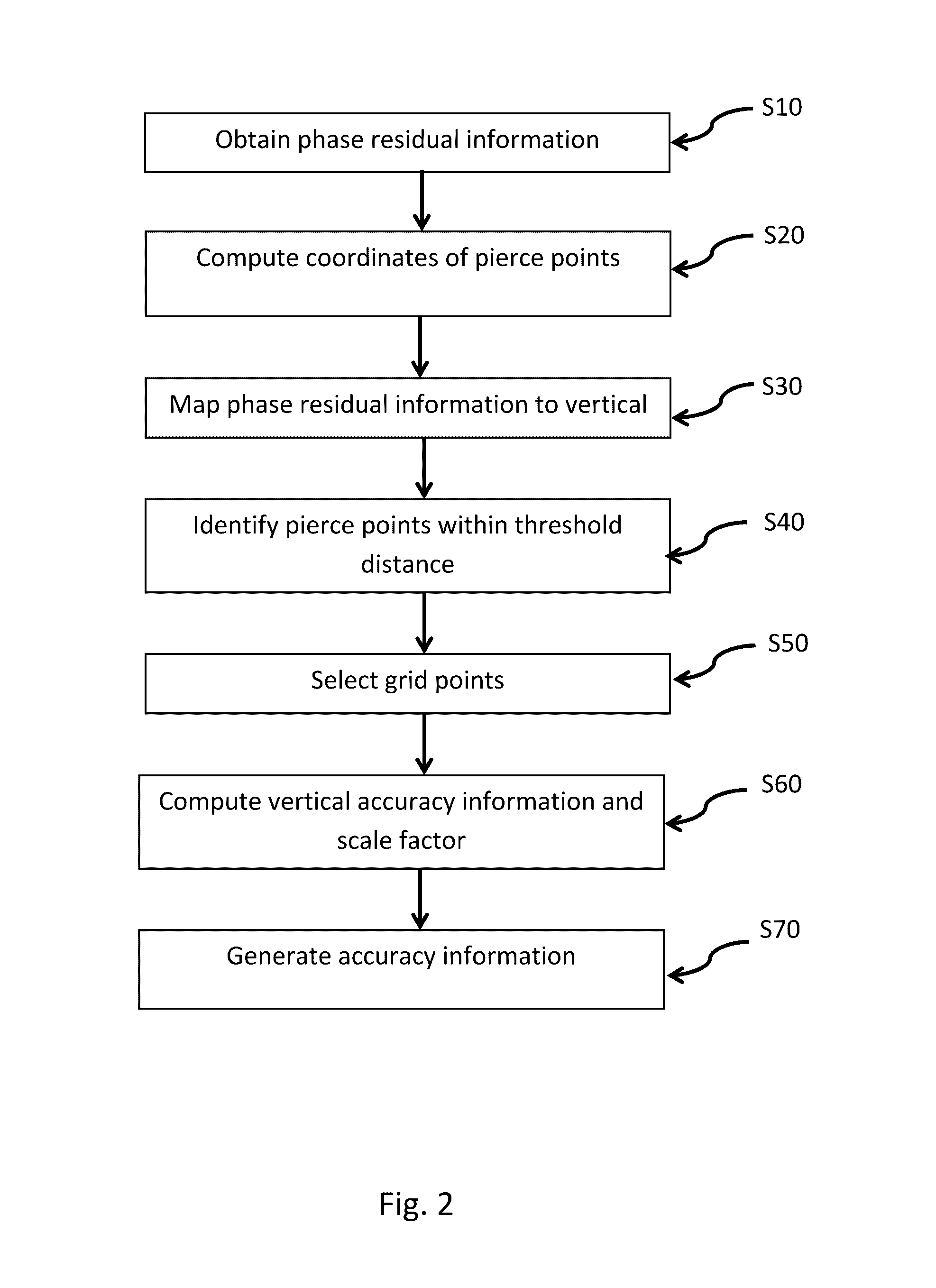 Methods for generating accuracy information on an ionosphere model for satellite navigation applications