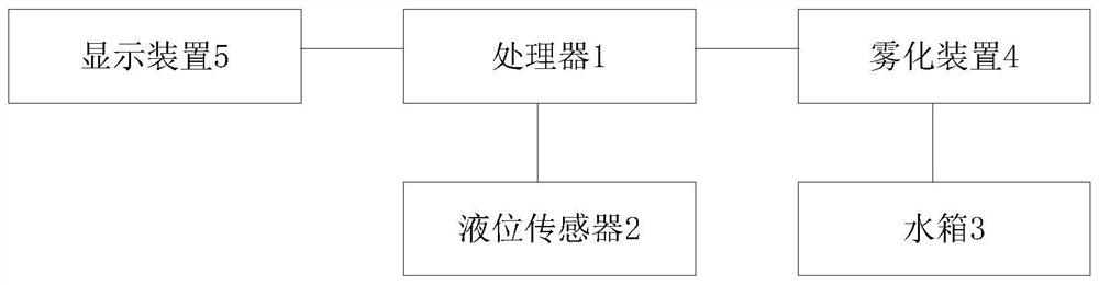 Energy-saving equipment and energy consumption calculation method in air-conditioned environment