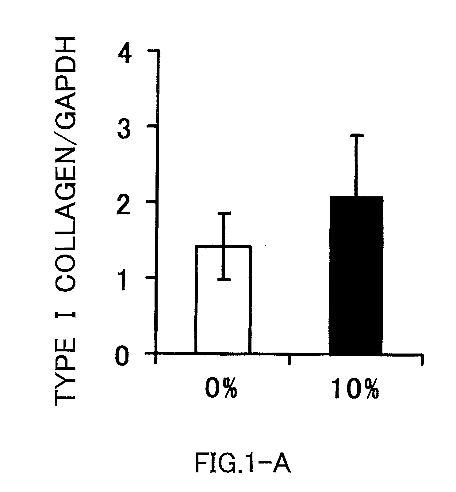 Agent for activating sirtuin gene containing egg shell membrane ingredient and composition using the same