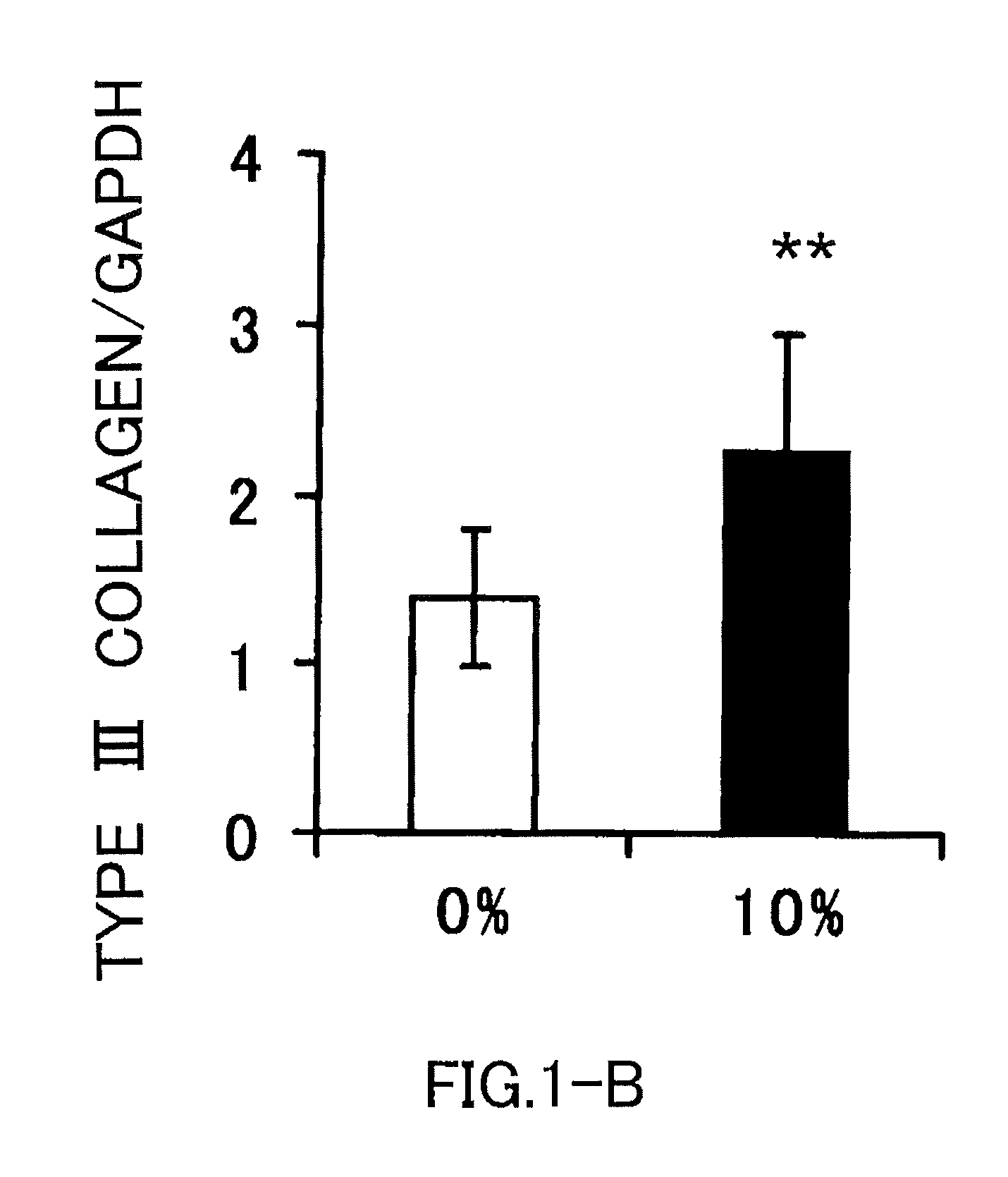 Agent for activating sirtuin gene containing egg shell membrane ingredient and composition using the same