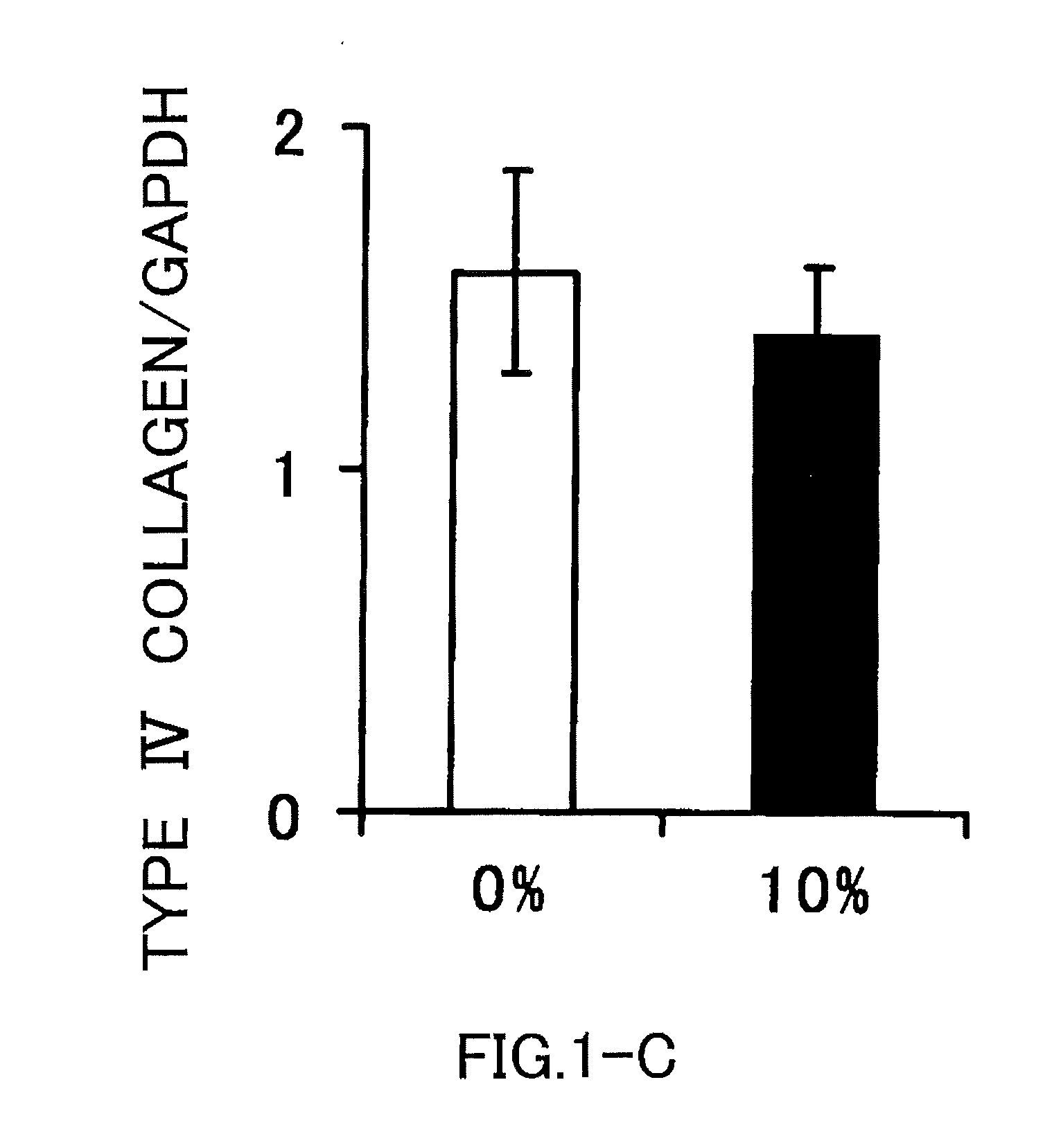 Agent for activating sirtuin gene containing egg shell membrane ingredient and composition using the same