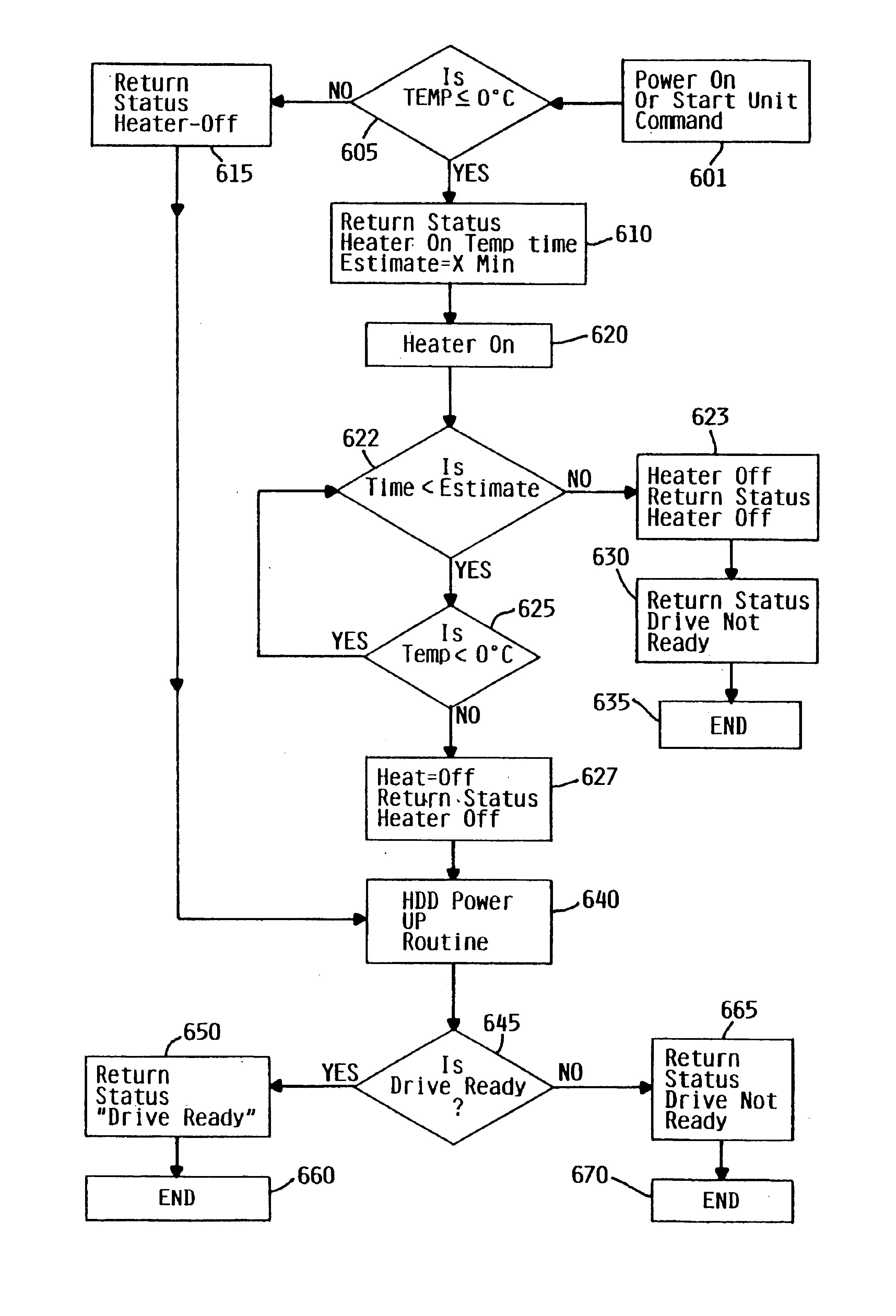 Method and apparatus for enabling cold temperature performance of a disk