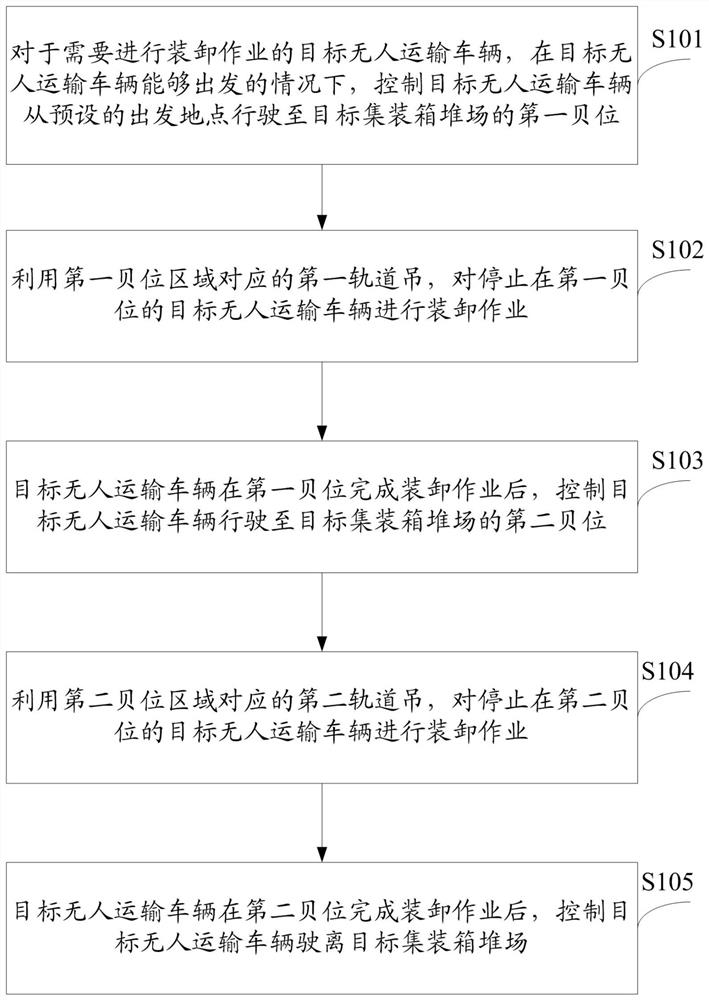 Operation method and system for container terminal