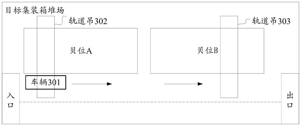 Operation method and system for container terminal