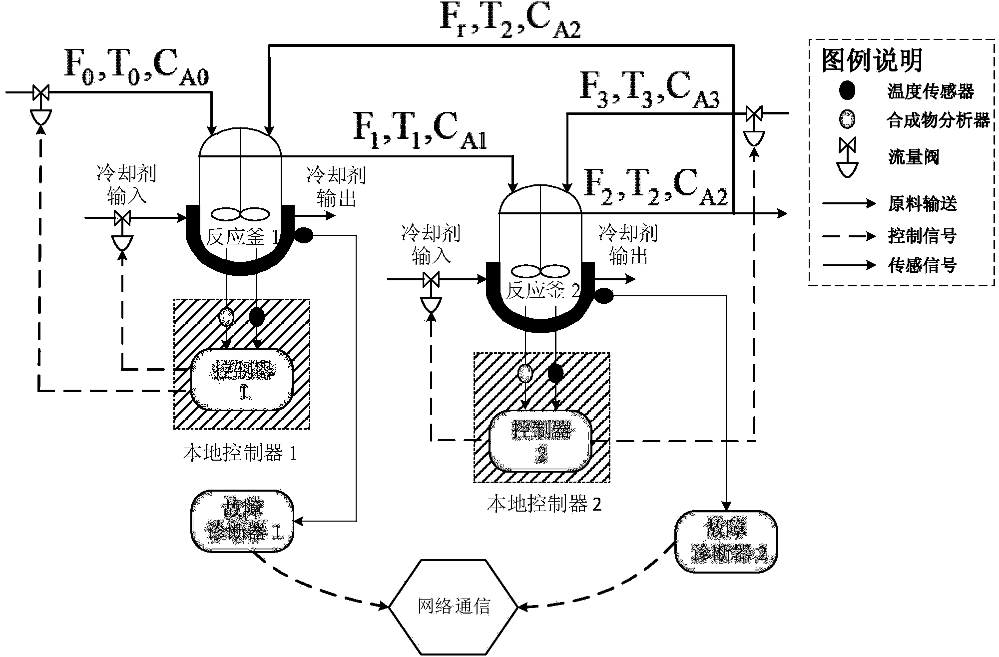Large-scale reaction kettle distributed fault diagnosis method based on sensor network