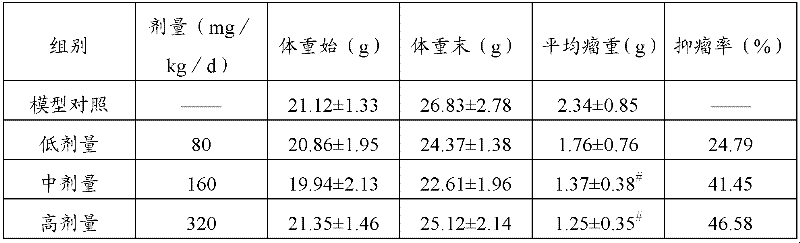 Shijunzi extract and its extraction method