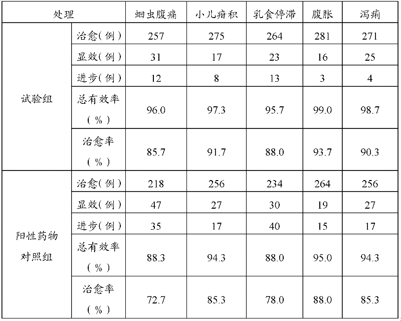 Shijunzi extract and its extraction method