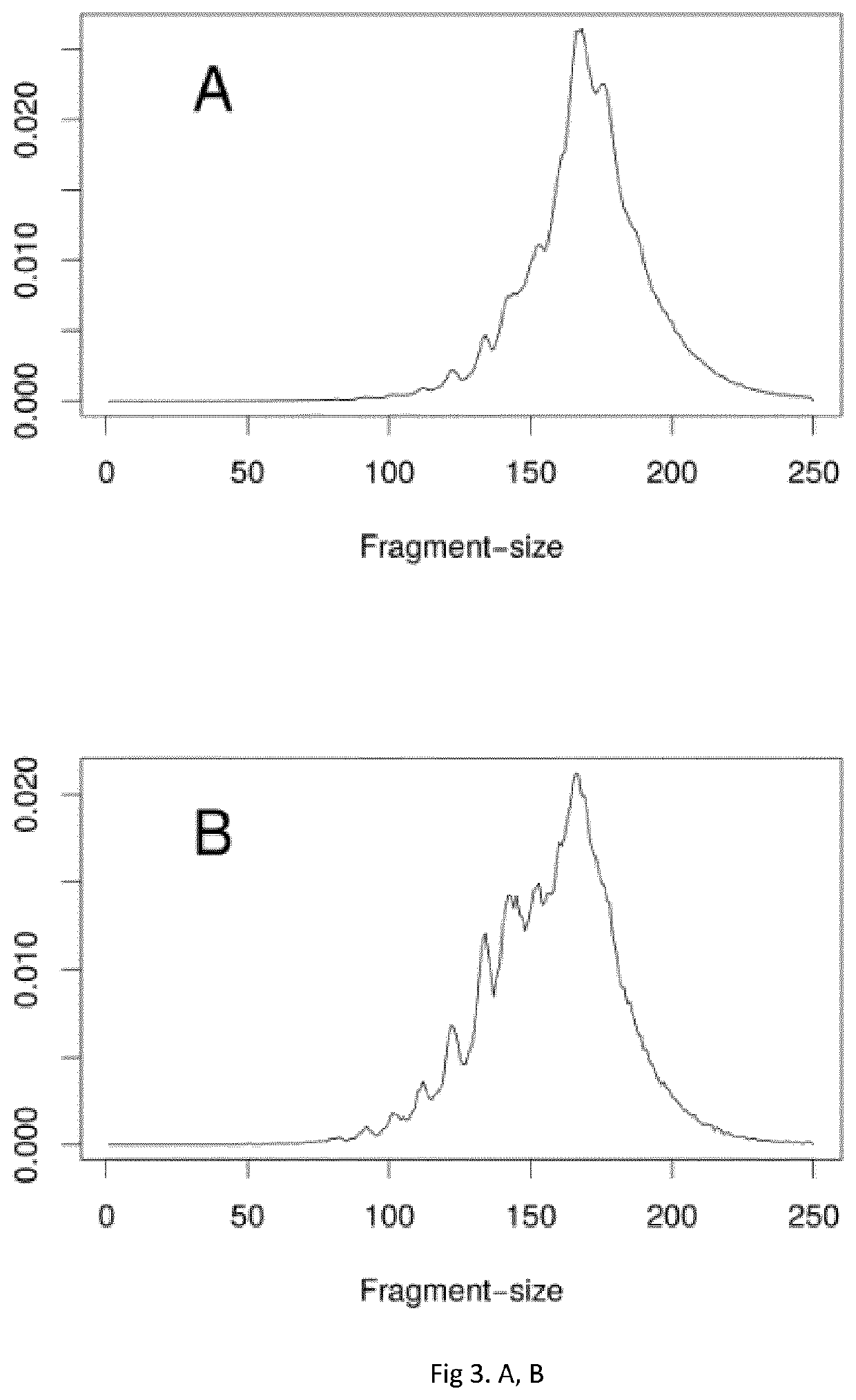 Methods for noninvasive prenatal testing of fetal abnormalities