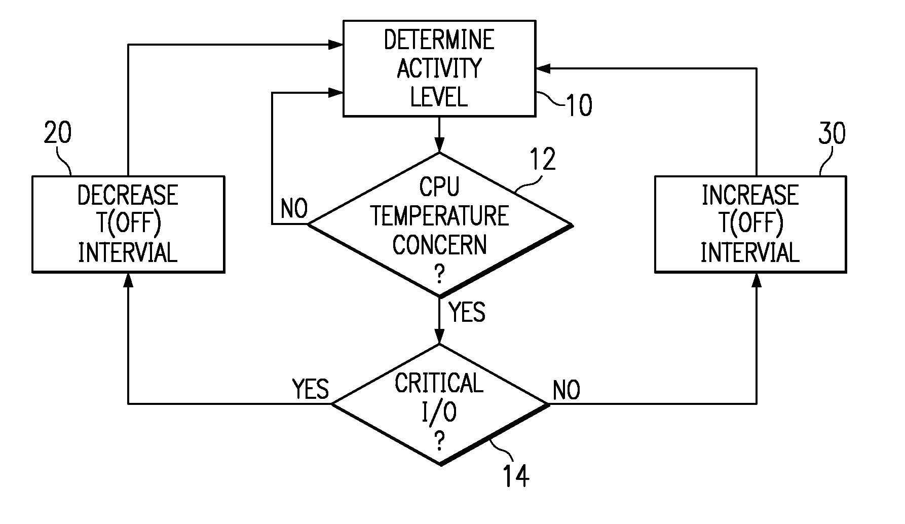Method For Implementing Thermal Management In A Processor And/Or Apparatus And/Or System Employing The Same