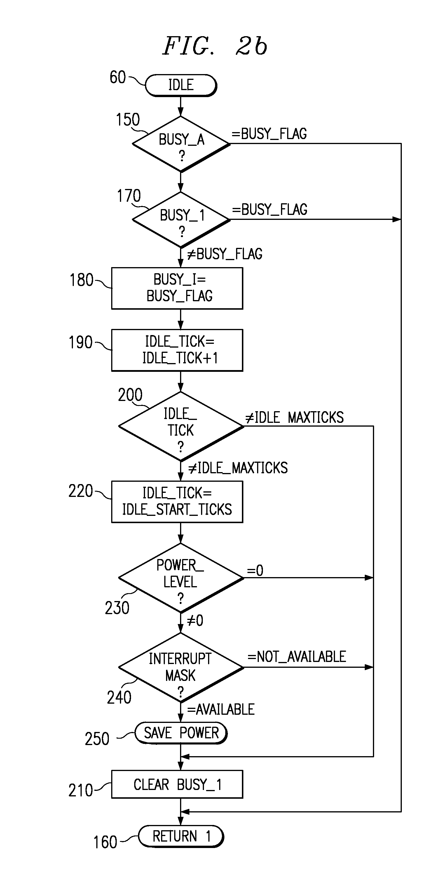 Method For Implementing Thermal Management In A Processor And/Or Apparatus And/Or System Employing The Same