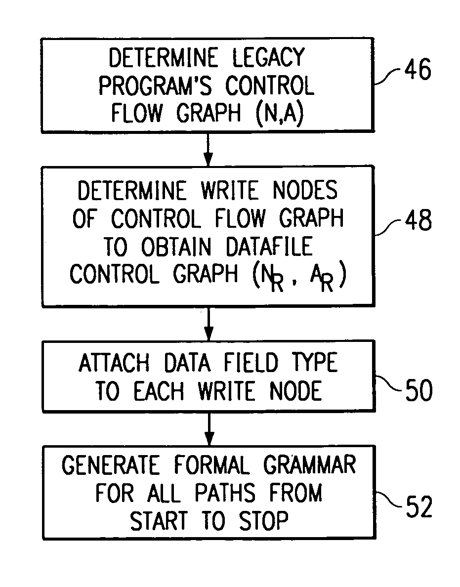 Method and system for modeling a legacy computer system