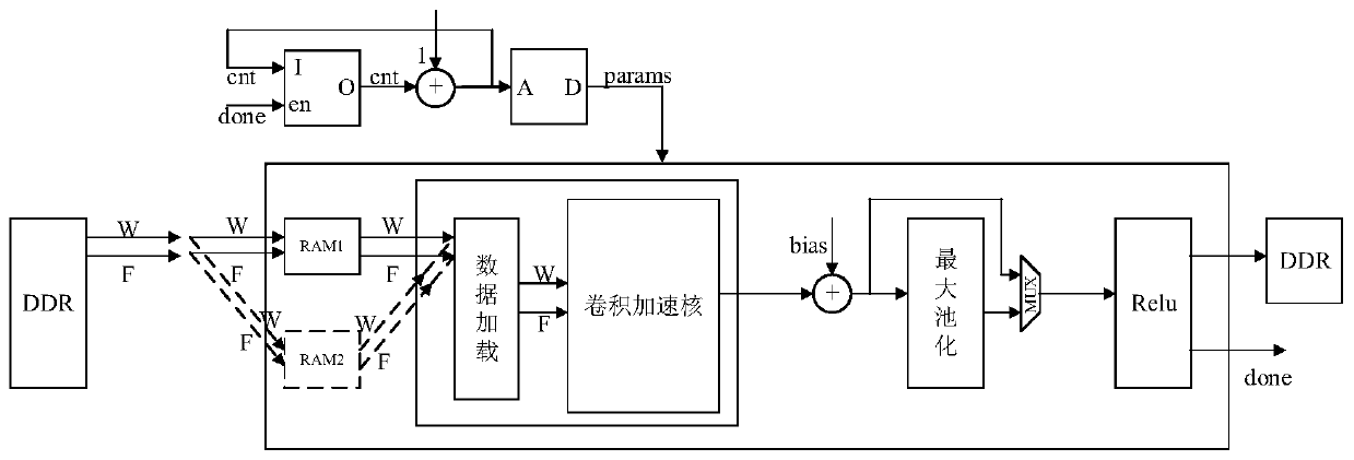 Convolutional network accelerator, configuration method and computer readable storage medium