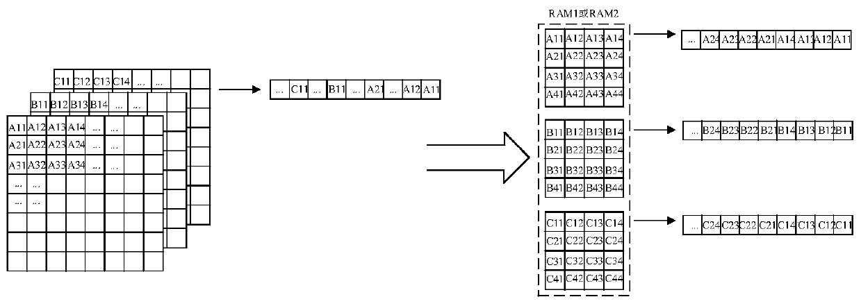 Convolutional network accelerator, configuration method and computer readable storage medium