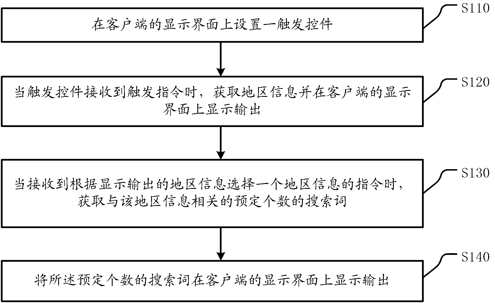 Search navigation system and method