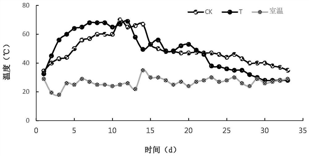 Method for stimulating rapid decomposition of organic waste and special stimulating preparation thereof