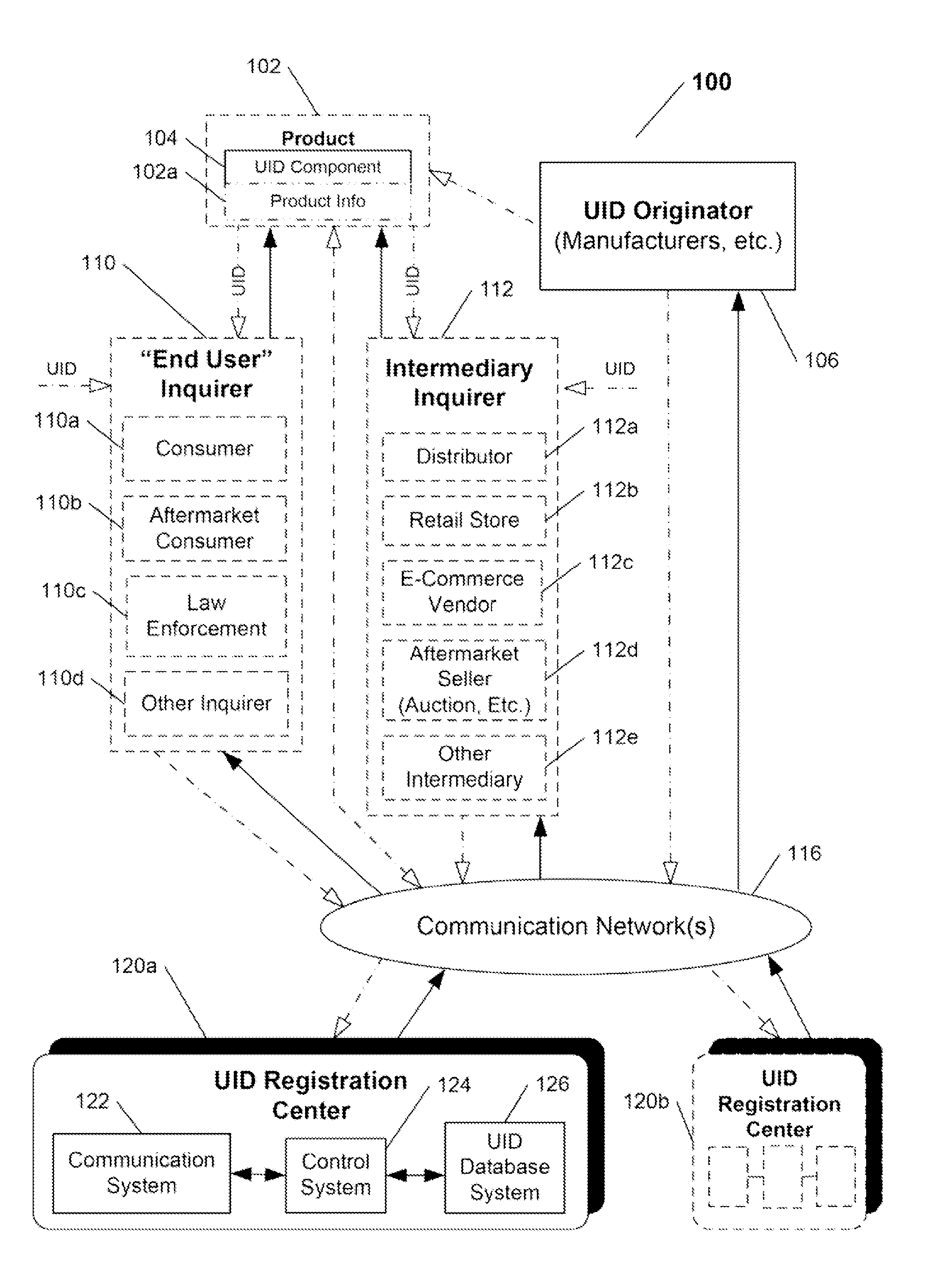 System and method for streamlined registration of products over a communication network and for verification and management of information related thereto