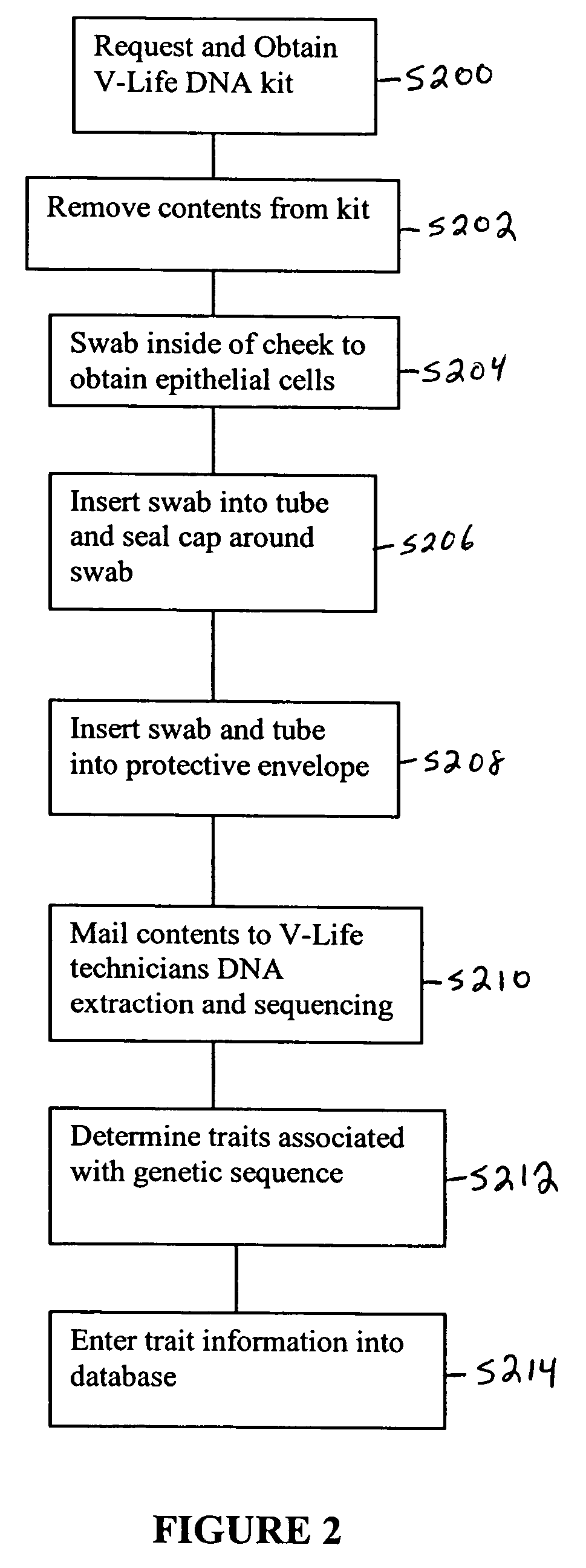 V-life matching and mating system