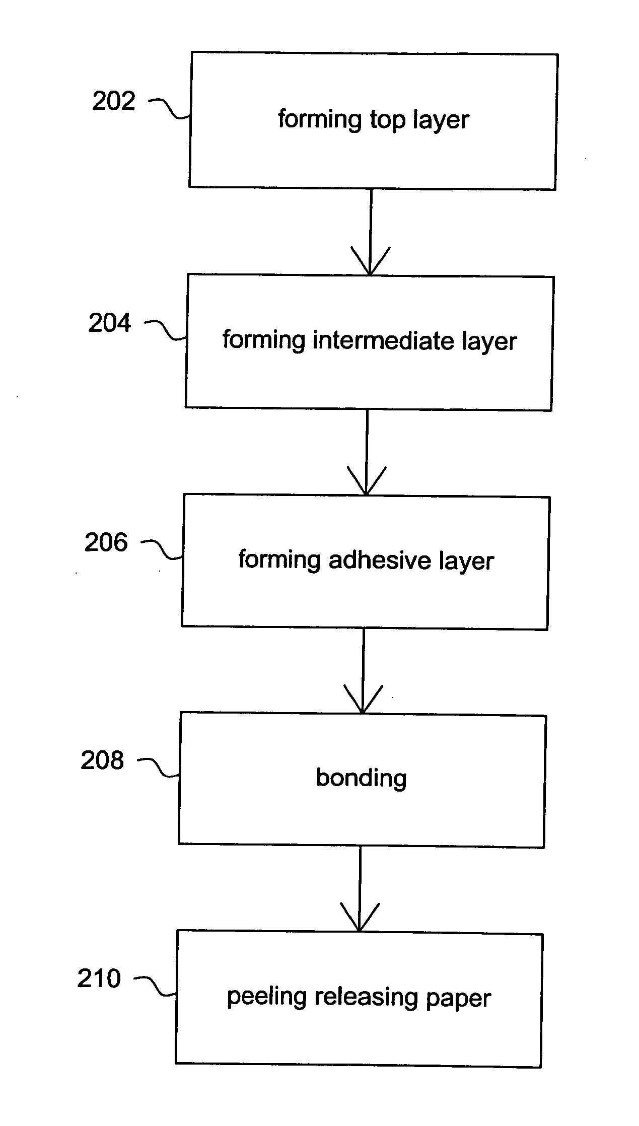 Method for producing environmental friendly artificial leather product