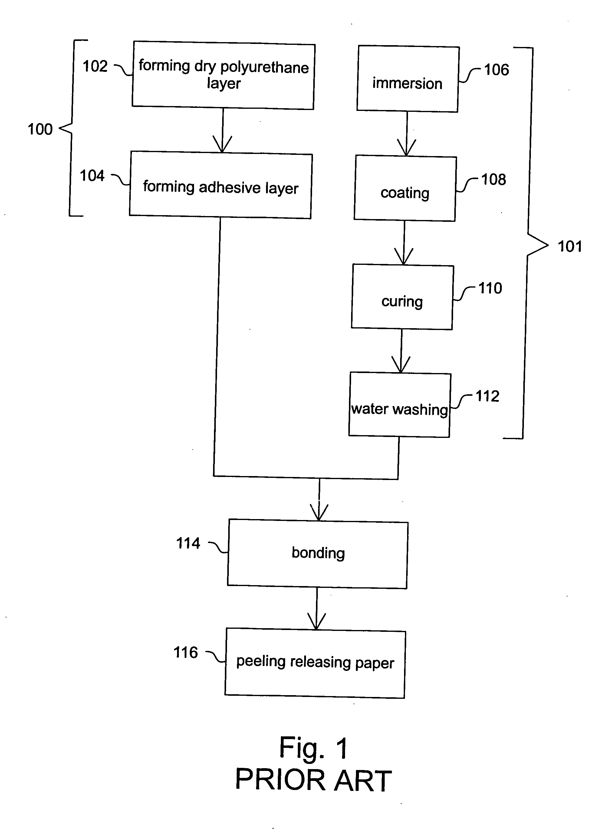 Method for producing environmental friendly artificial leather product