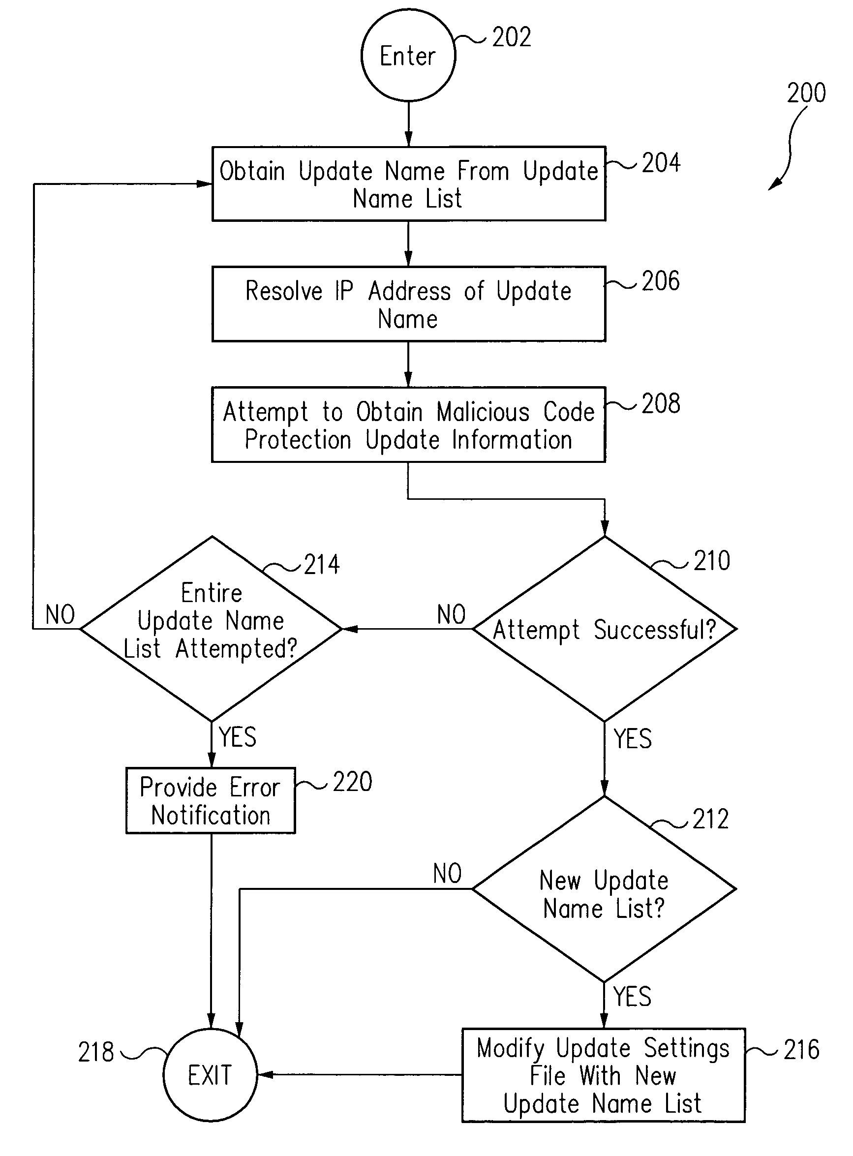 Alternated update system and method