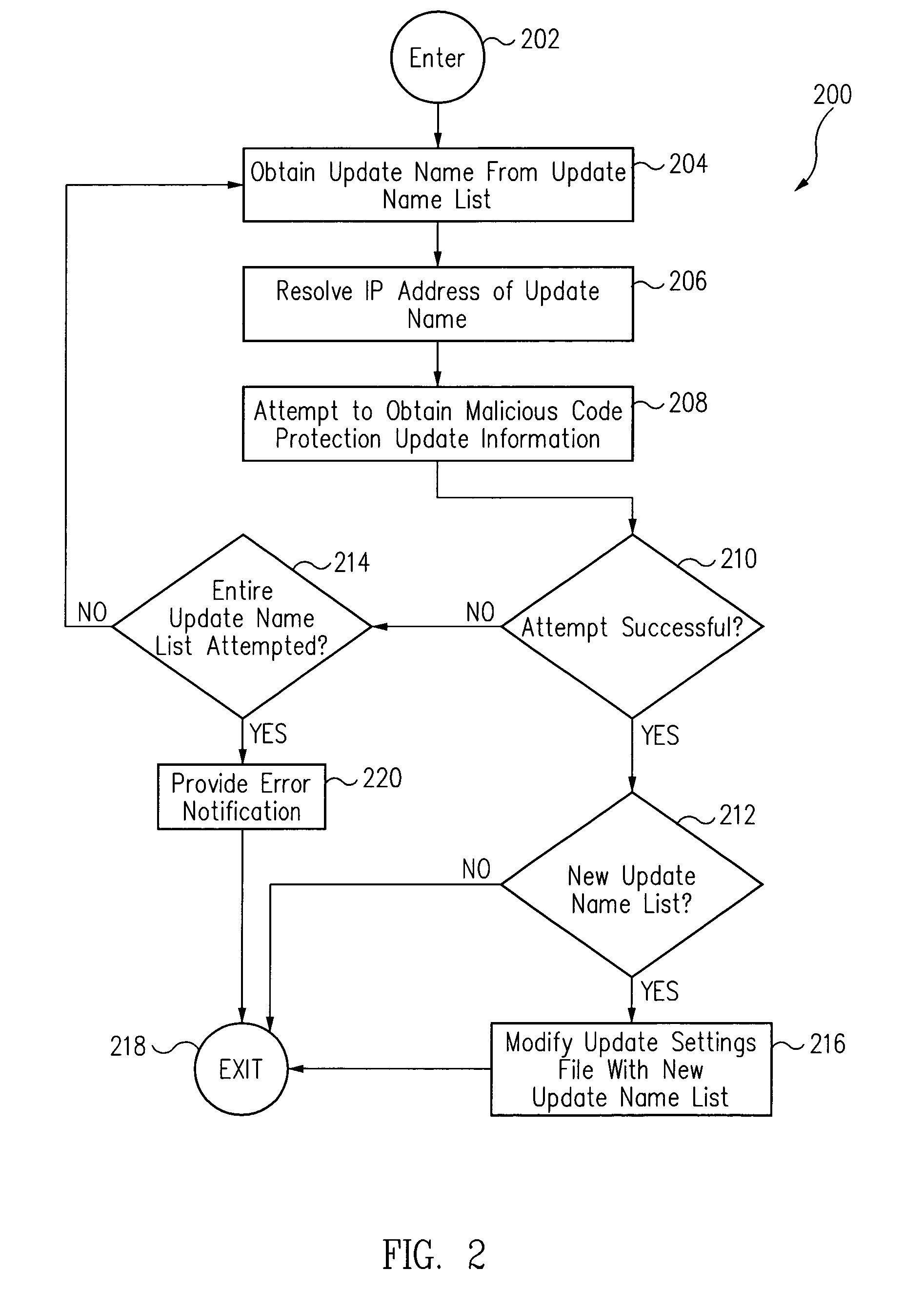 Alternated update system and method