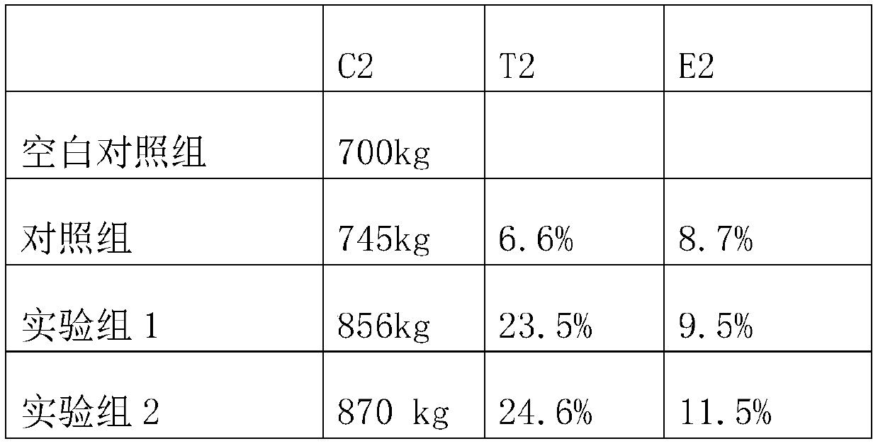 Fulvic acid water retention plant seed growth additive and preparation method thereof