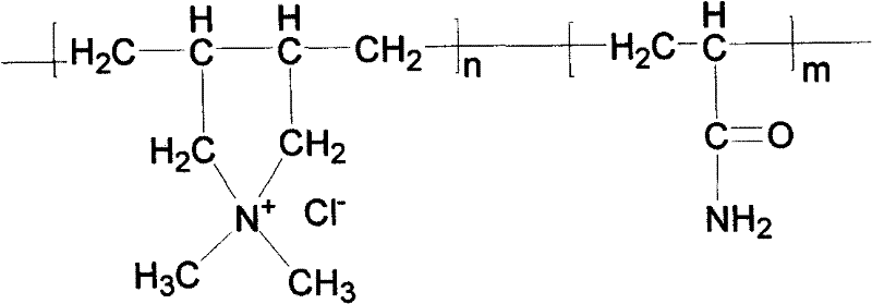 Coagulation decolourant for printing and dyeing waste water