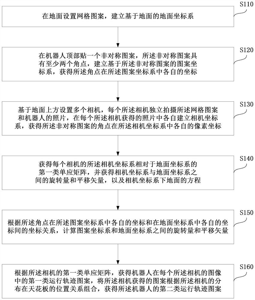 Method, device and storage medium for multi-camera detection of motion trajectory